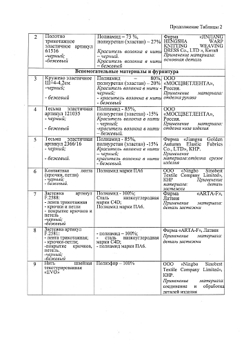 Инструкция 2024 Рукав послеоперационный компрессионный на верхнюю конечность